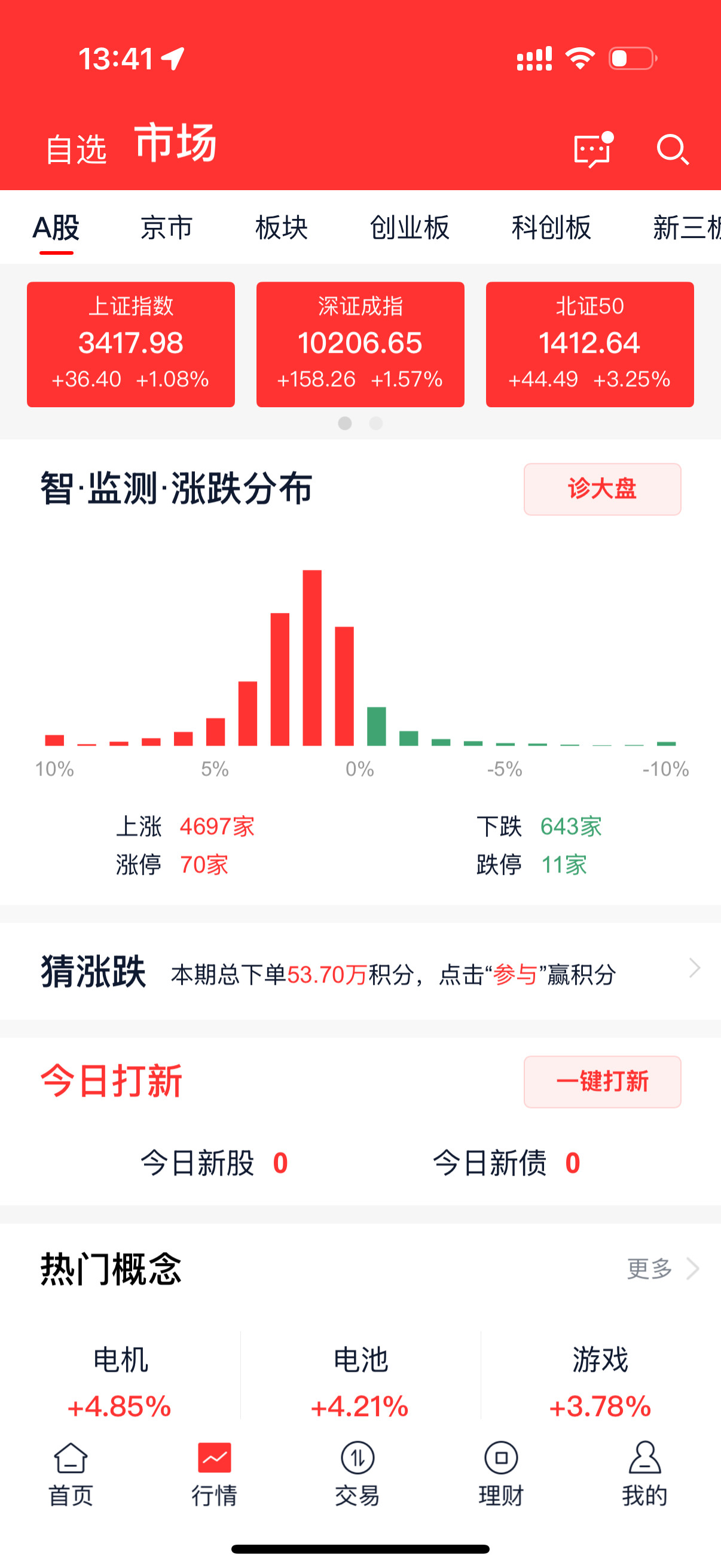 A股半日放量2336亿股民的快乐其实很简单[doge]​​​