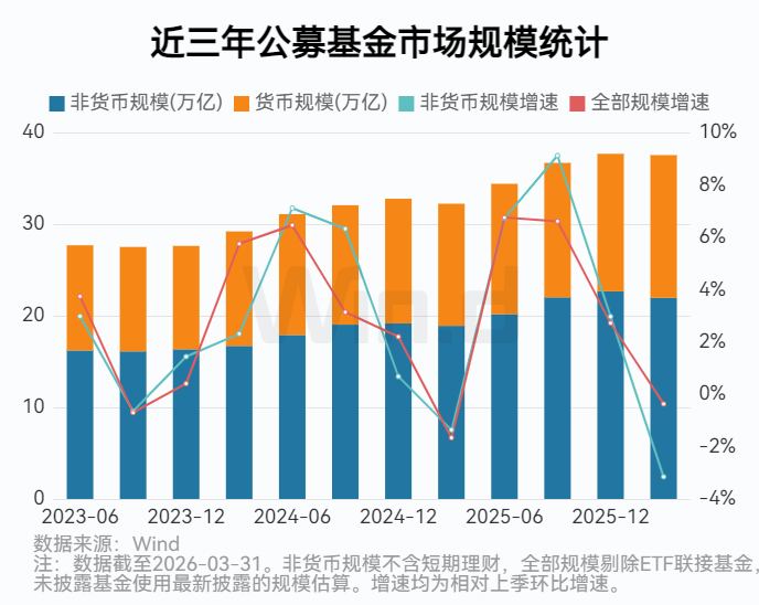 公募基金2026年一季报全面解析