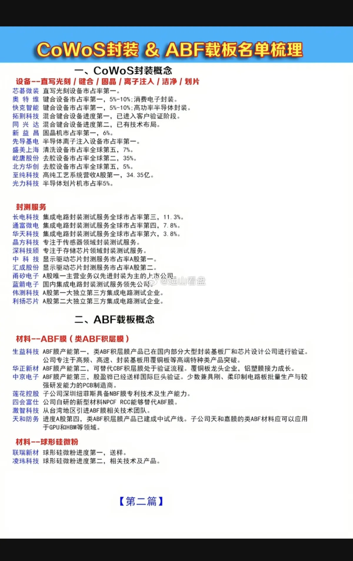 CoWoS封装+ABF载板：核心概念股！CoWoS封装1.材料：玻璃基板、电解液