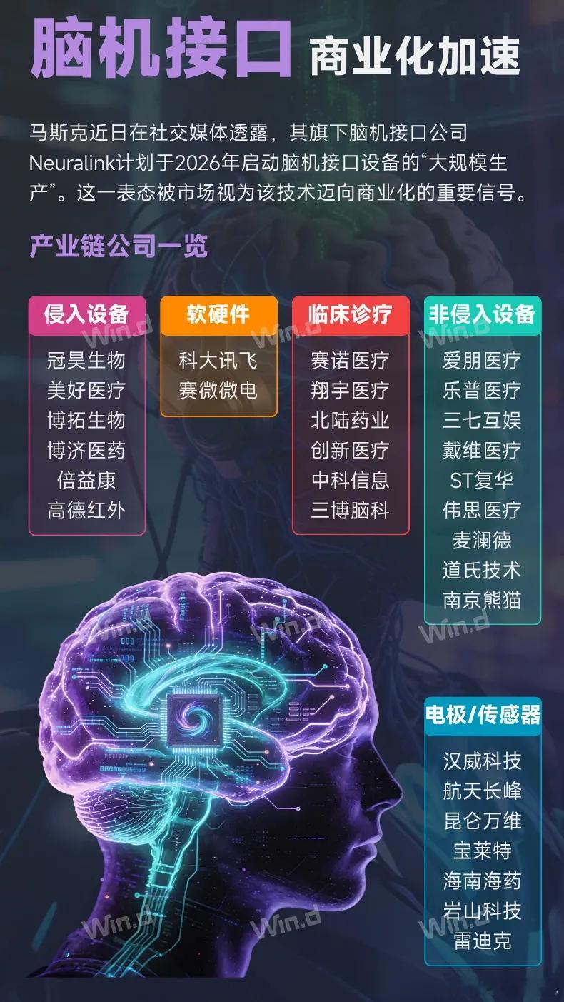 脑机接口商业化落地概念股股市股票