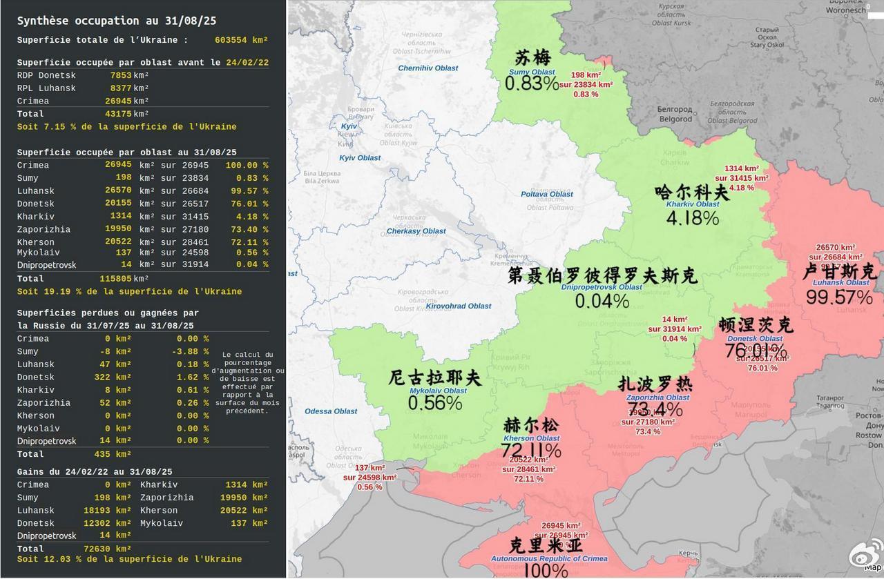 2025年8月31日，俄罗斯控制的乌克兰各州领土所占百分比：尼古拉