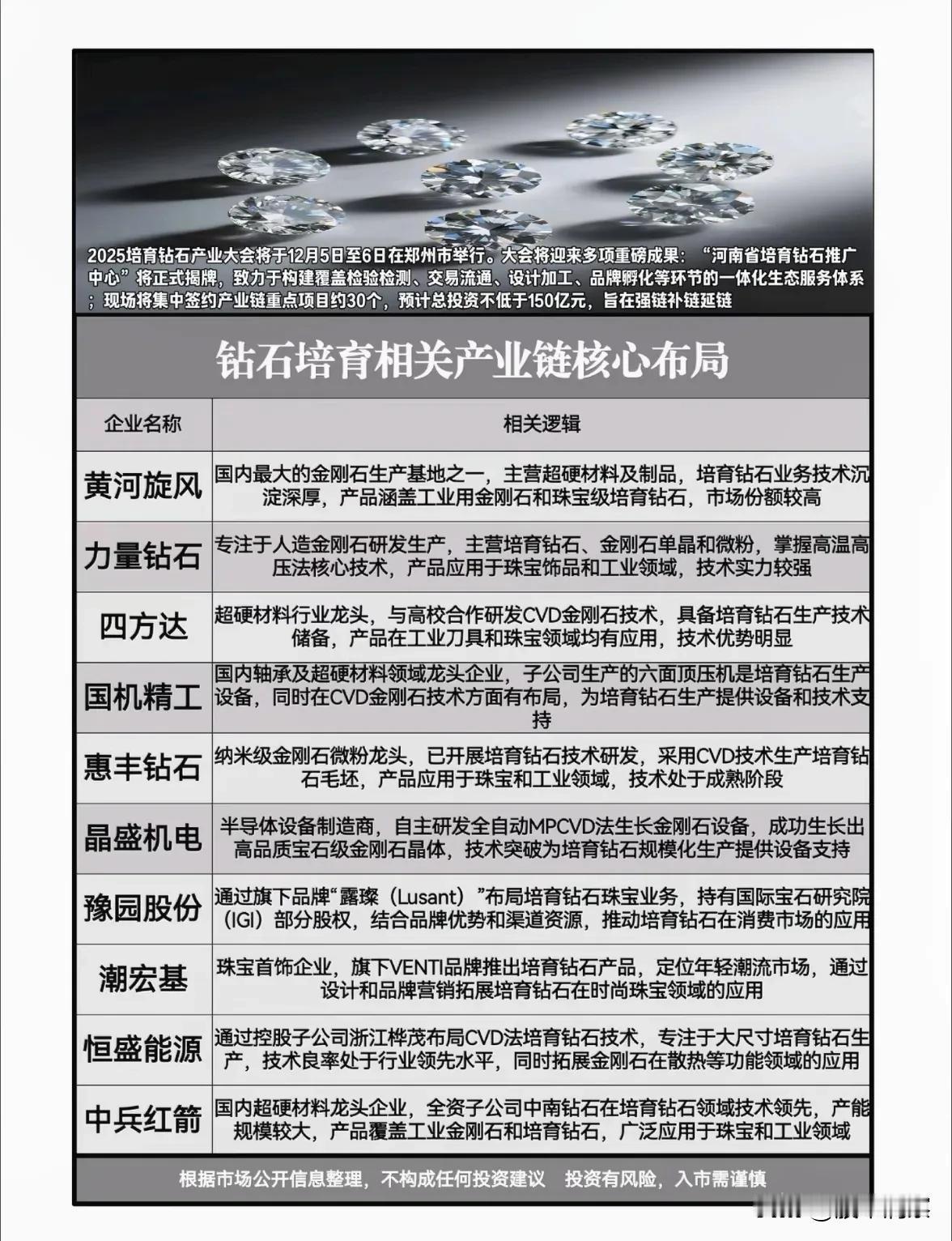 培育钻石产业大会在即，产业链生态加速成型2025培育钻石产业大会将于12月5