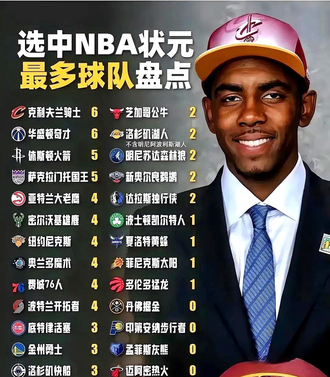 球队的命运，从来不由抽签决定。6个状元签在手，冠军却只有一个。这就是现实，天