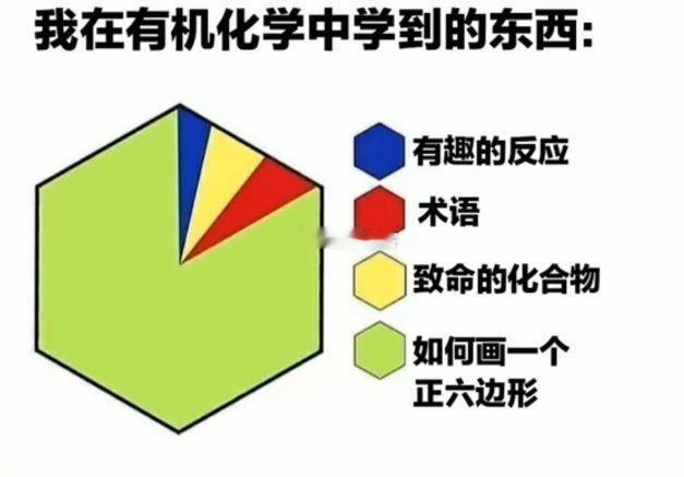 我在有机化学中学到的东西