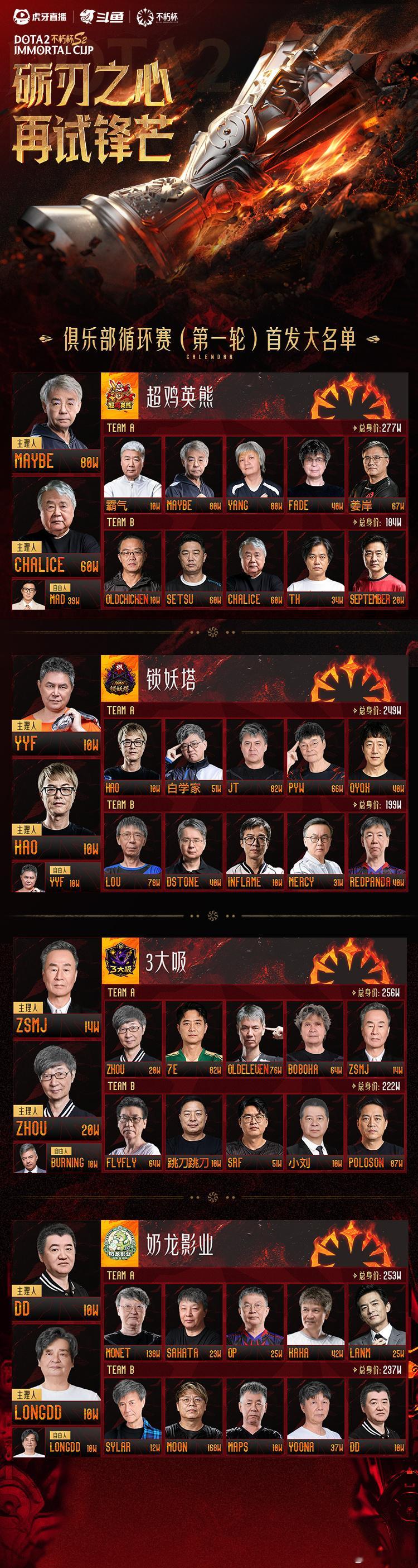 不朽杯s2不朽杯每天的循环赛是有钱的啊！每个俱乐部初始20万奖金，然后和你赢一
