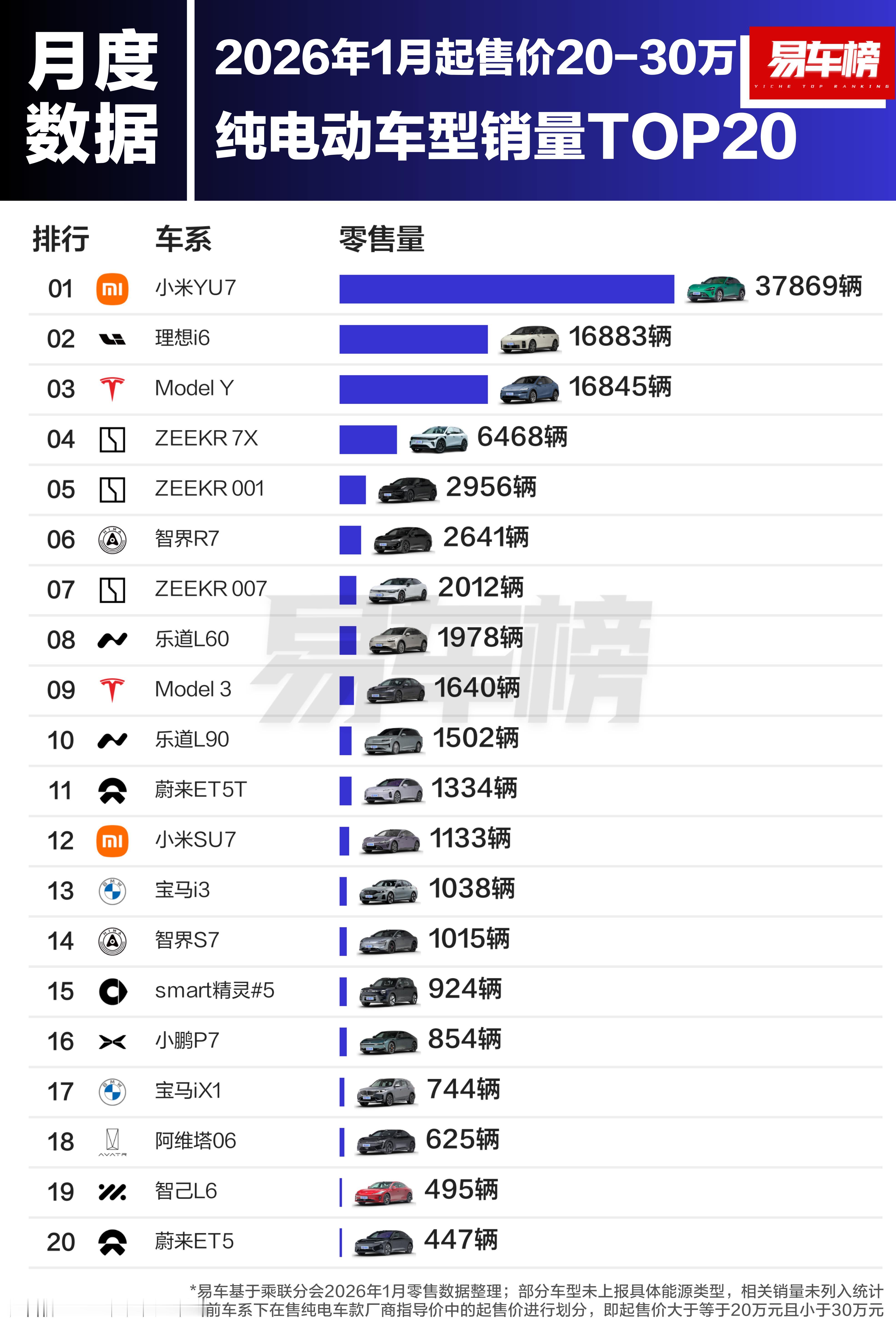 这张图里，「67Y」的格局就很明显了上个月是「一超两强」，但考虑到Y的大幅波动，