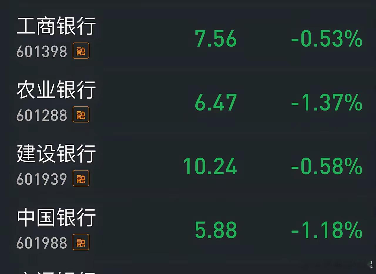 四大银行股，如果入手，目前哪一个最合适？从2025.08.15到2026.08.