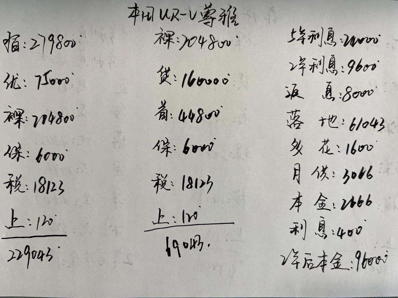 优惠75000，本田UR-V真的太香了！看到本田UR-V可能很多人一下想不起