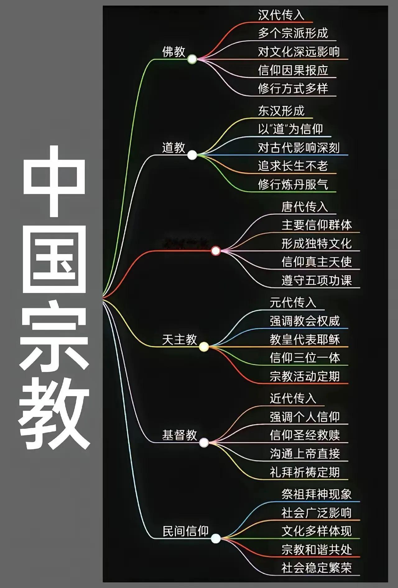 在我们中国，允许宗教信仰的存在，信仰自由，只要本着抑恶扬善的宗旨，我们回家都不会