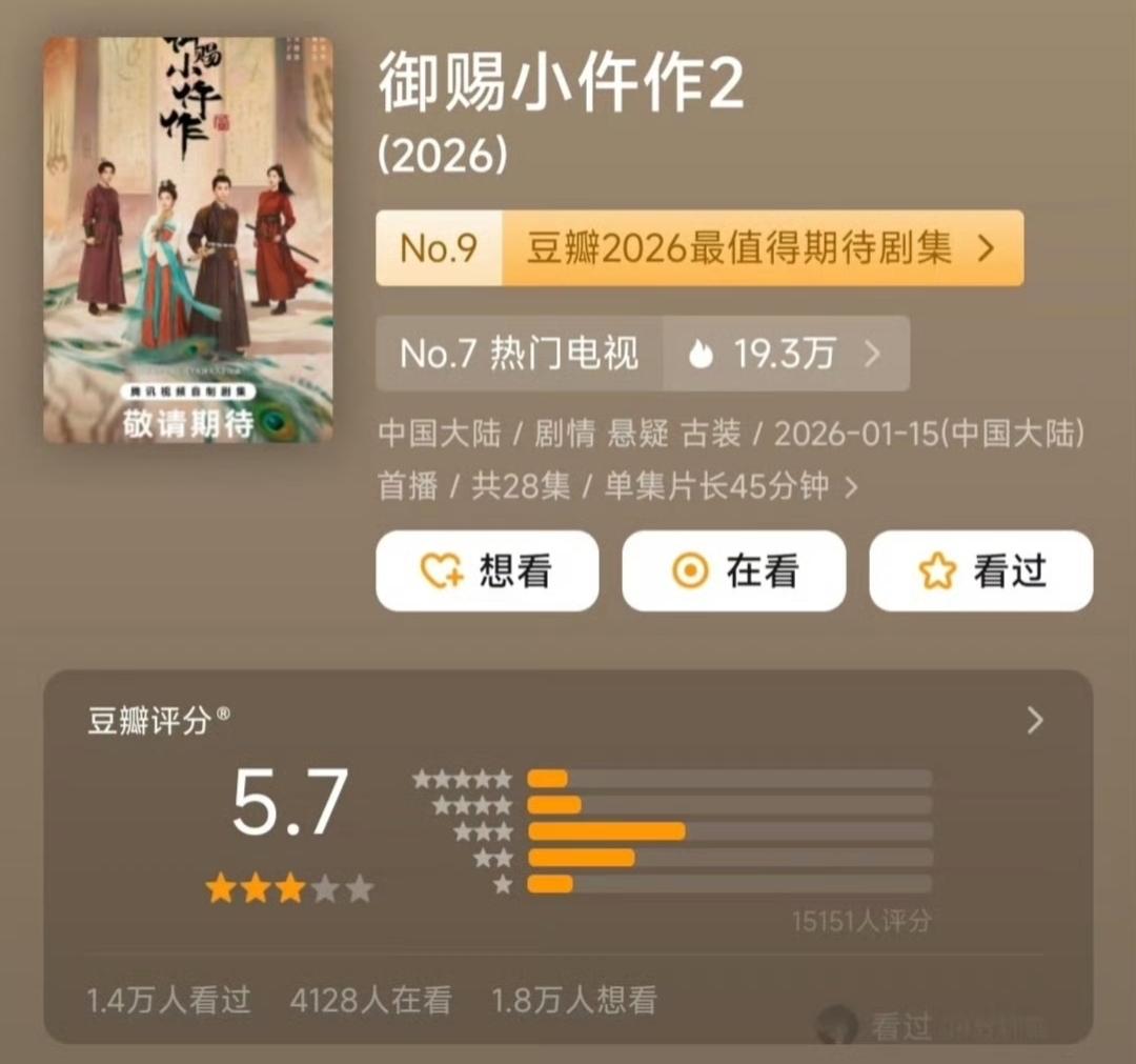 《御赐小仵作2》评分5.7分，确实不怎么高。当年追第一部的时候，我可是熬着