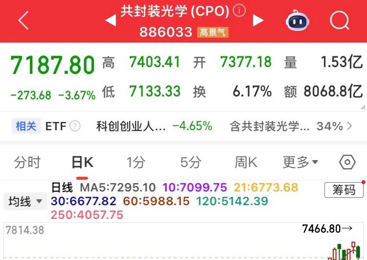 武汉光模块出口暴增100倍！武汉光模块核心三股：第一个：华工科技，绝对的老大位置