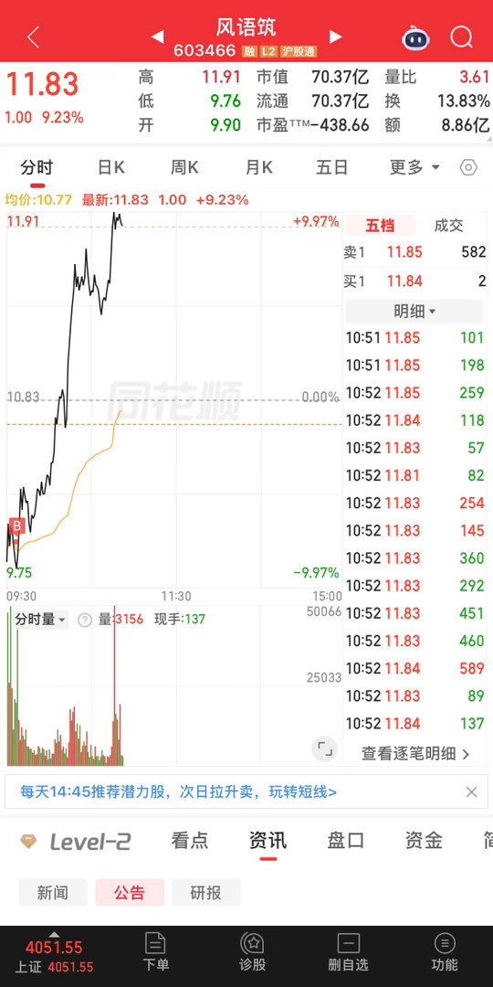 风语筑，昨天莫名其妙吃个跌停，真恶心！今天打开跌停果断加仓，目前冲击涨停