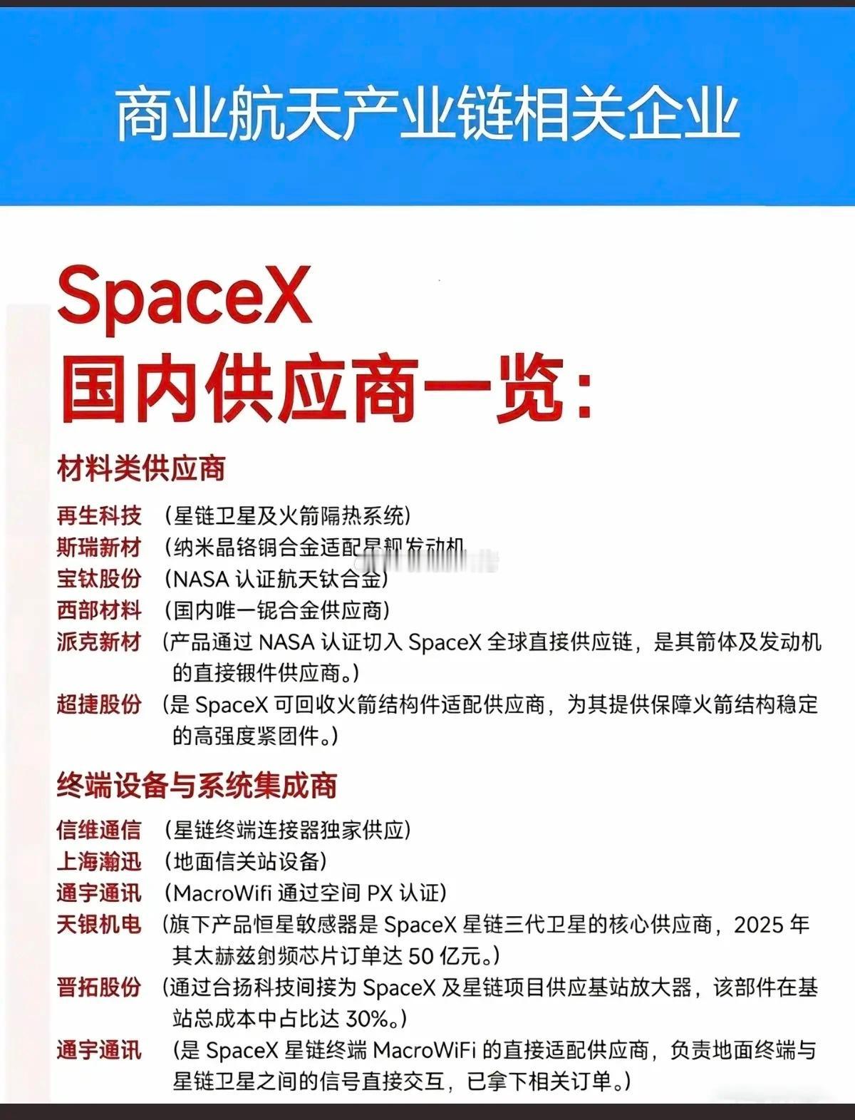 美商业航天SpaceX：国内供应商一览！1.国内材料类供应商。2.终端设备。3.