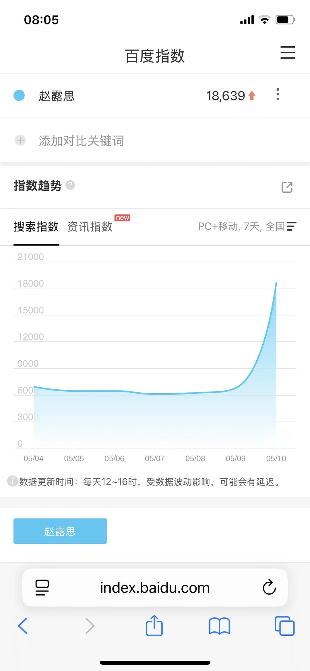 是的你不得不承认，赵露思已经成为现象级的代名词…