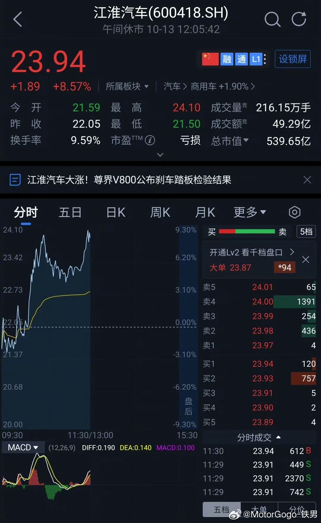 尊界回应踏板争议：送检样品承受3000N未损坏江淮汽车直线拉升​​​