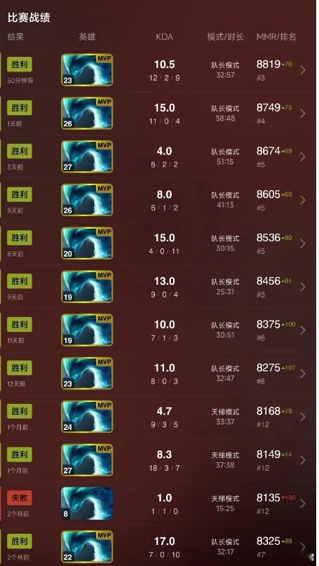 哥哥近期的水人，真的有点牛逼，刷刷的都是MVPdota2dota​​​