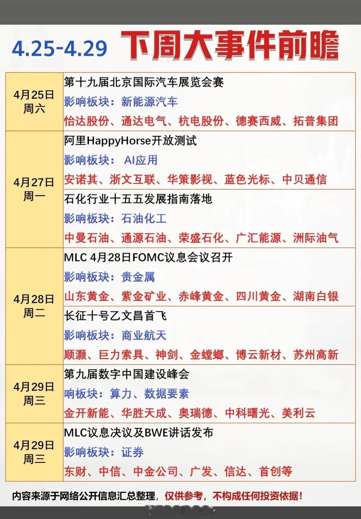 4.25～4.30下周：财经大事件前瞻！1.新能源汽车2.人工智能AI3.石