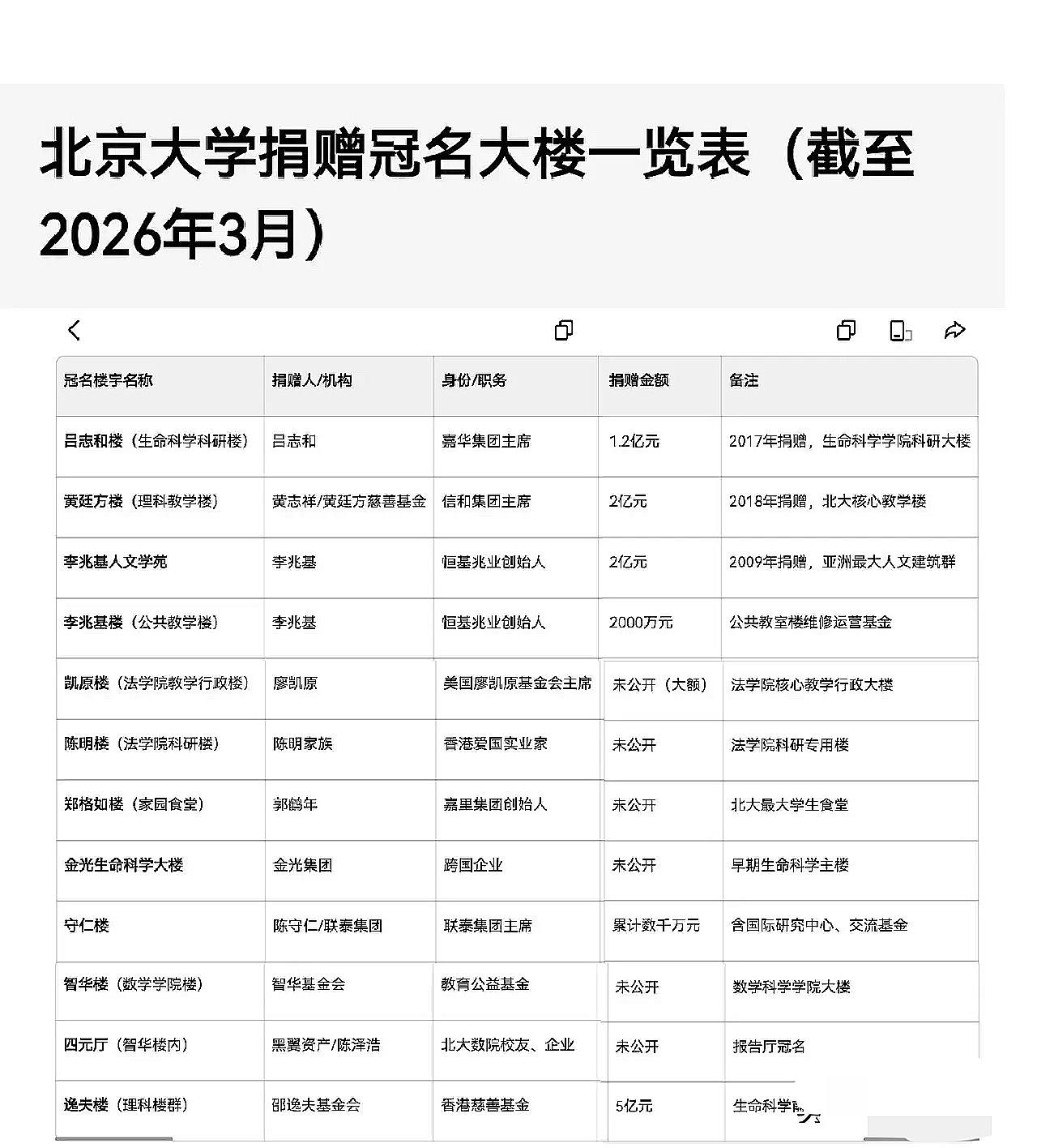 笑不活了！张雪峰直播被问给北大盖楼能不能送孩子上学，答案扎心又现实！有家长