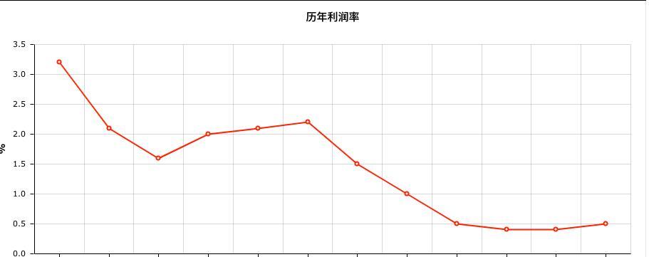 北汽蓝谷，是一个什么样的存在？北汽蓝谷是谁？官方资料显示，北汽蓝谷是一家由北