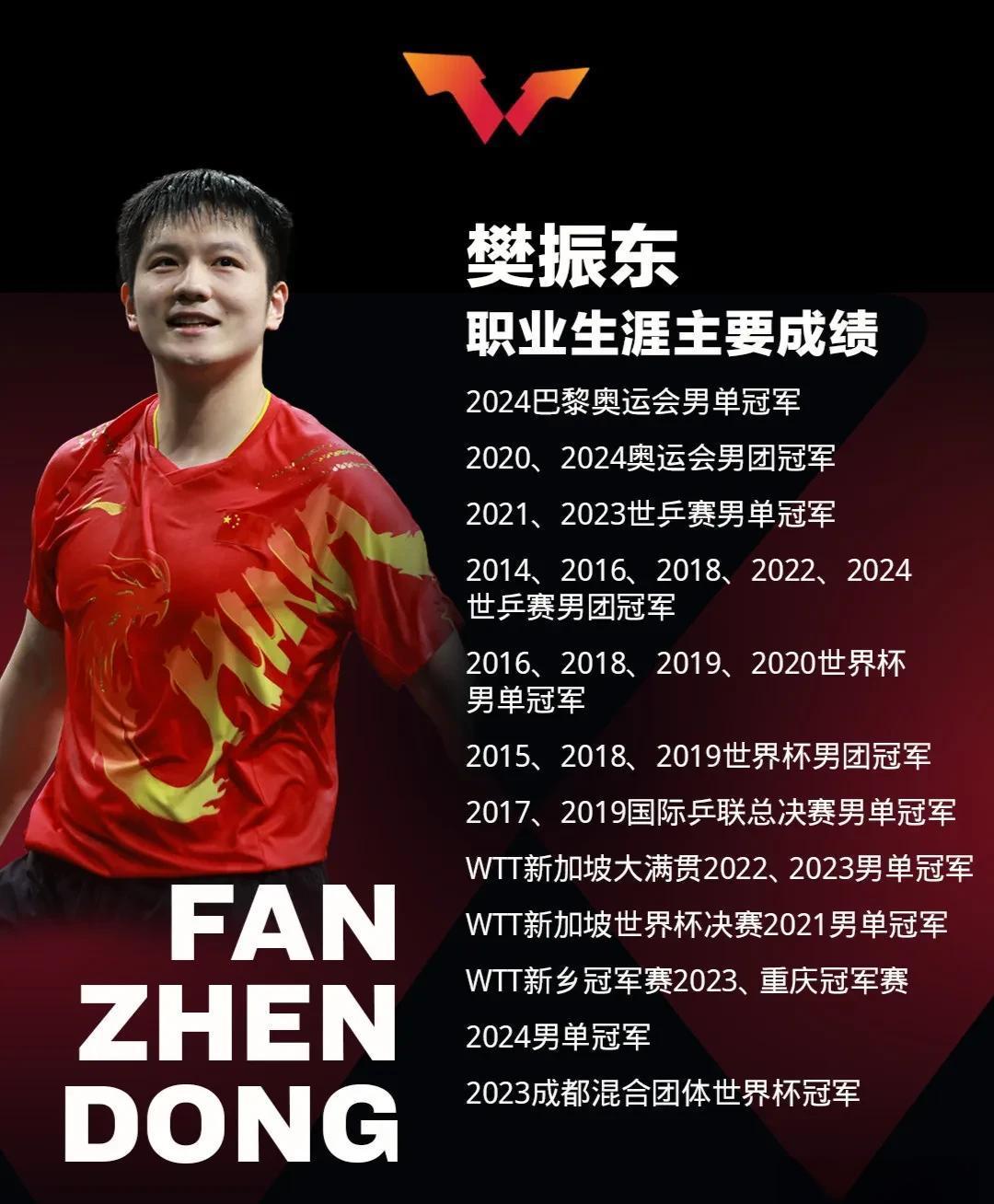 张继科说樊振东是国乒领军人物！一点问题没有！超级全满贯就三人：邓亚萍，马龙，樊振
