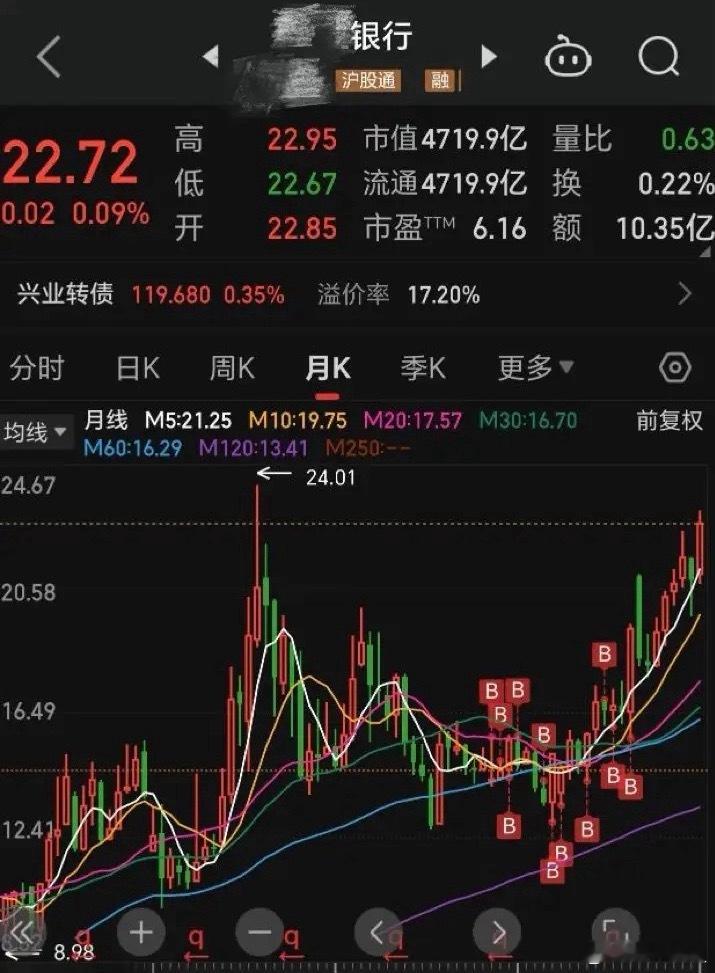 一网友晒出了他在某只银行股的操作，可以看到该股票目前股价为22.72元，该网友是