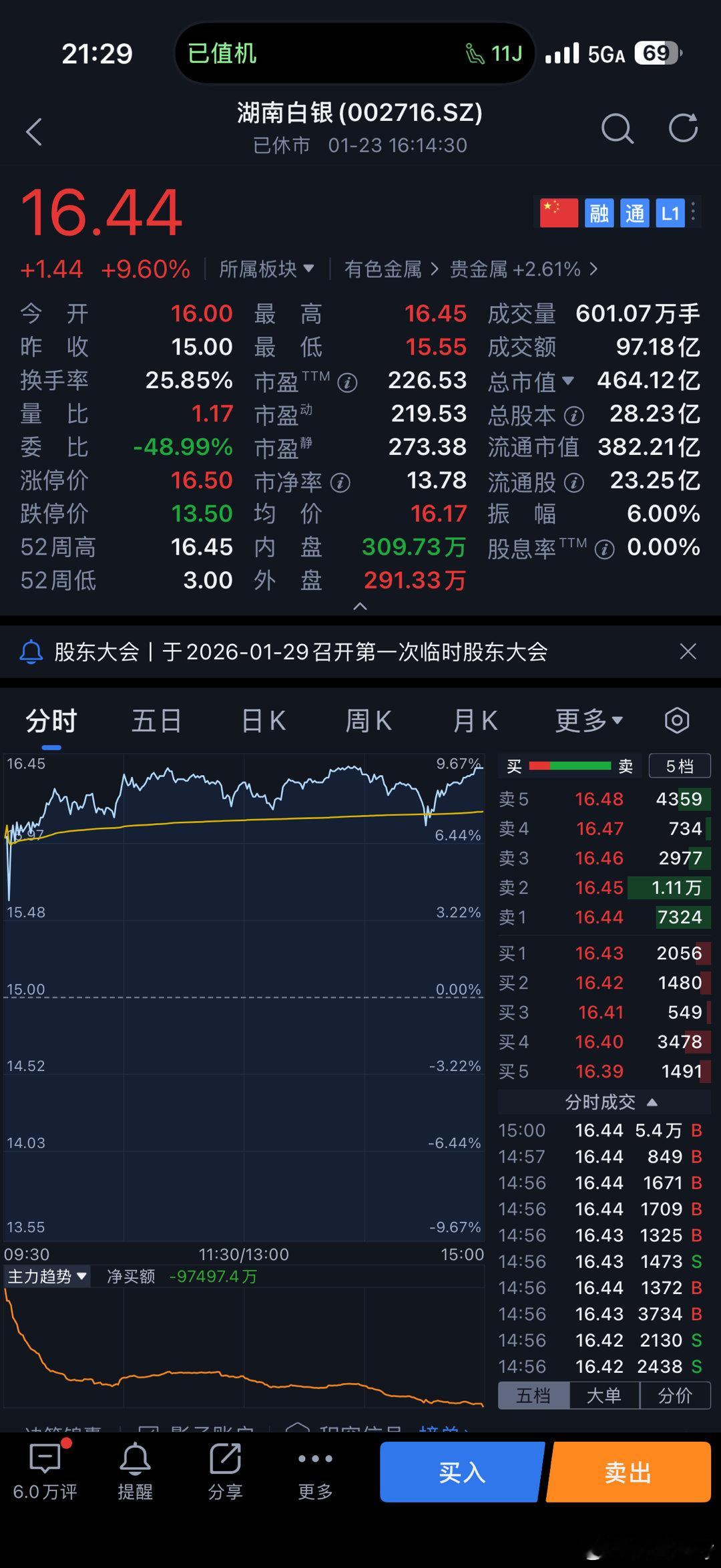 国投白银LOF将临时停牌啊？国投白银LOF上周五都绿了，湖南白银和有色白银都涨价