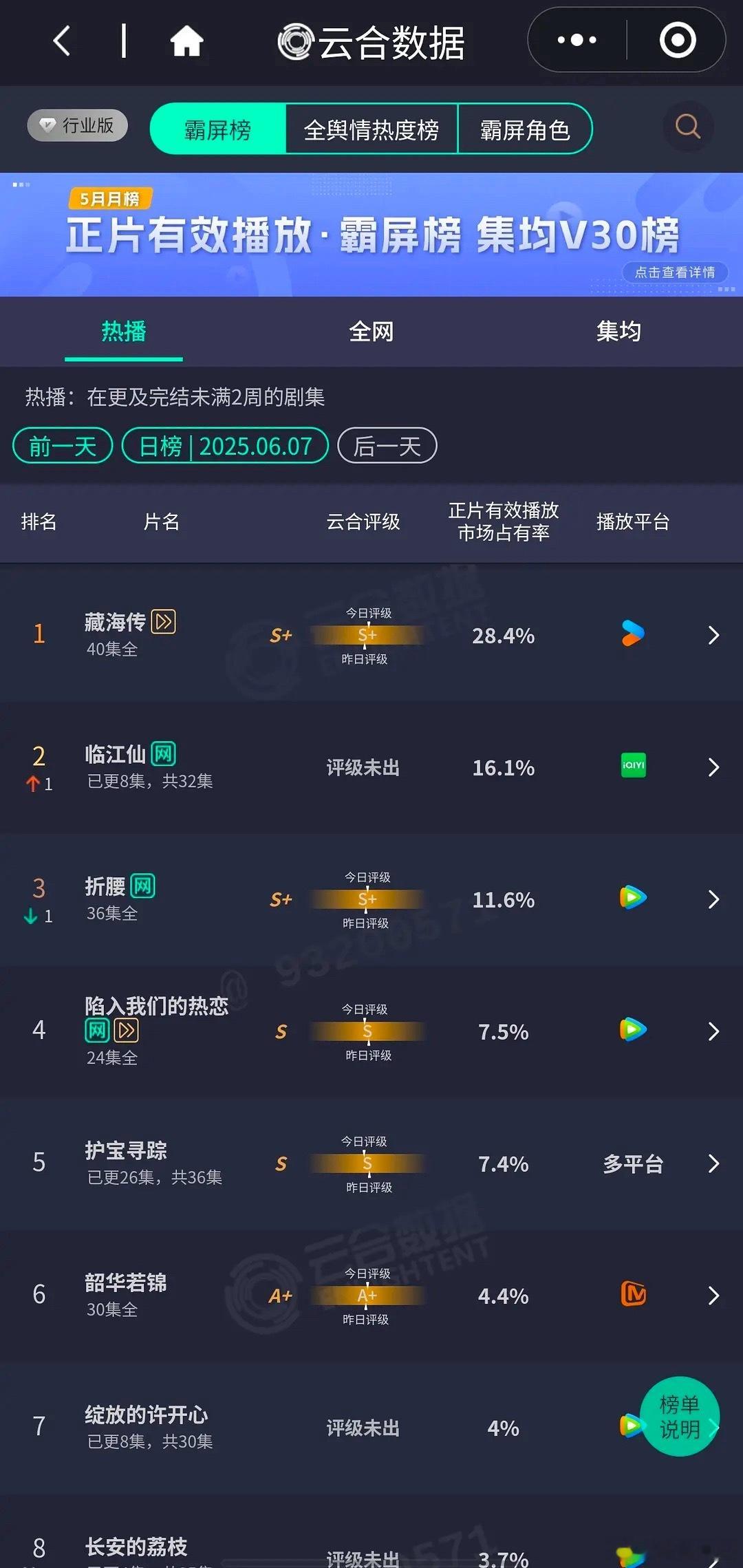 藏海传长尾牛啊，冲击集均4000+​​​