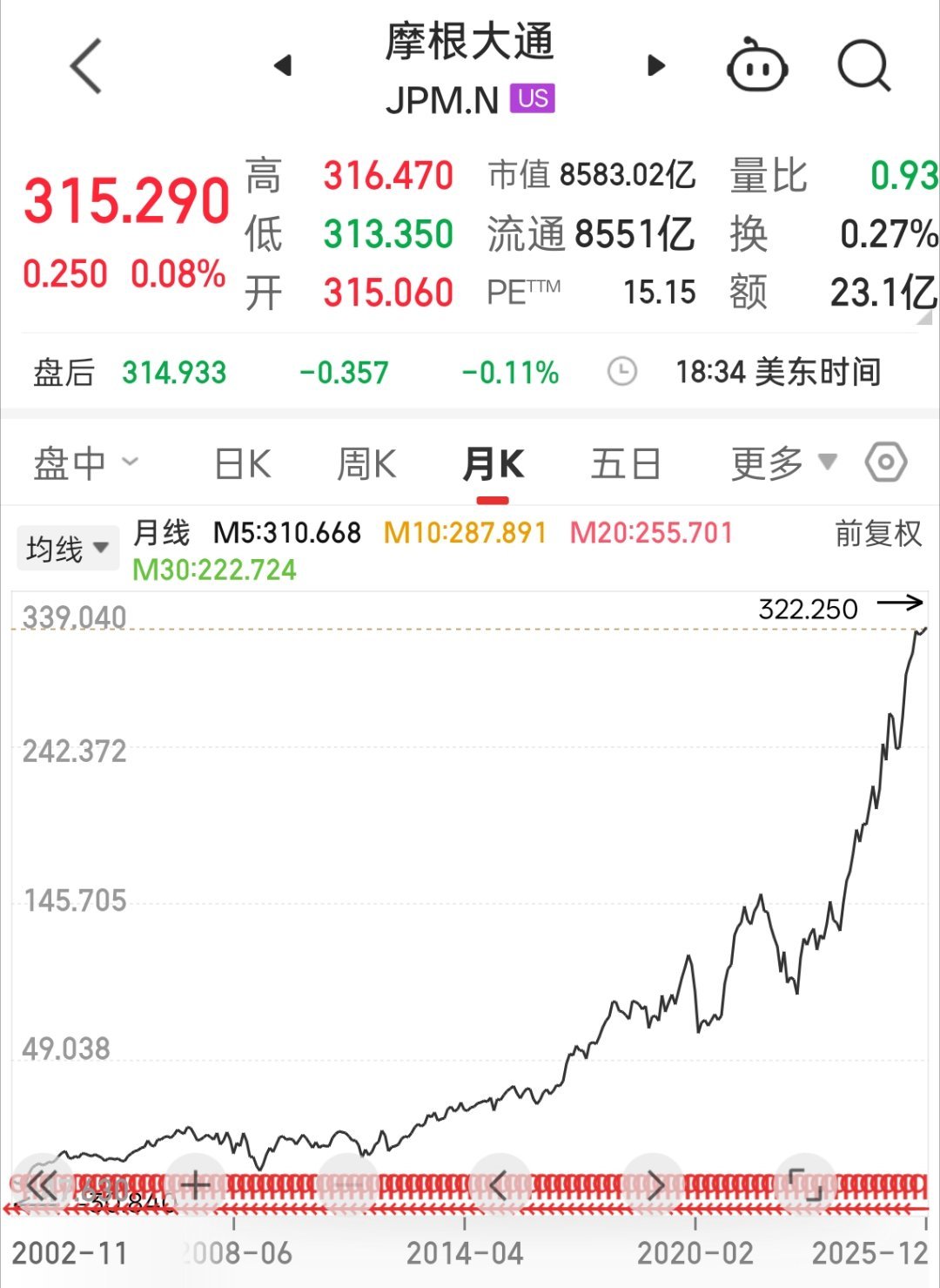 老美银行在08年后，除了疫情期间，就没怎么调整过，成了剩余流动性的蓄水池，三倍于