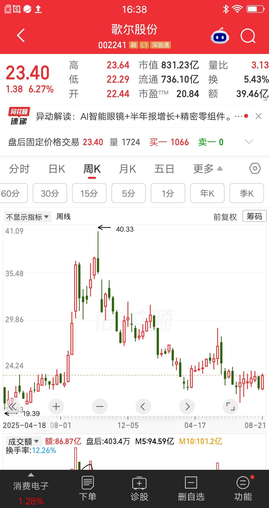 一位股民发视频嚎啕大哭，拿了歌尔股份十个月，亏损比例30%。再过两个月，持仓时间