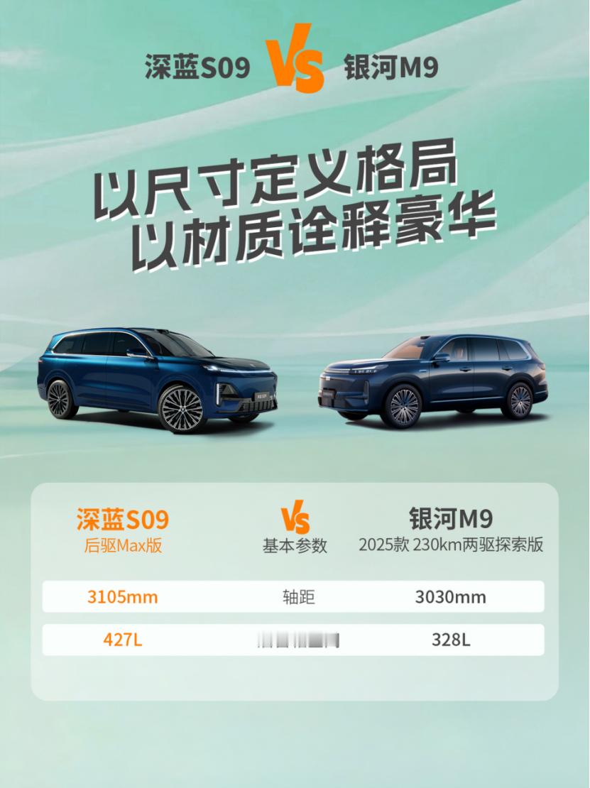 选车就要真实用，不选噱头！大六座旗舰SUV空间对决。价格相近，深蓝S09实用主义