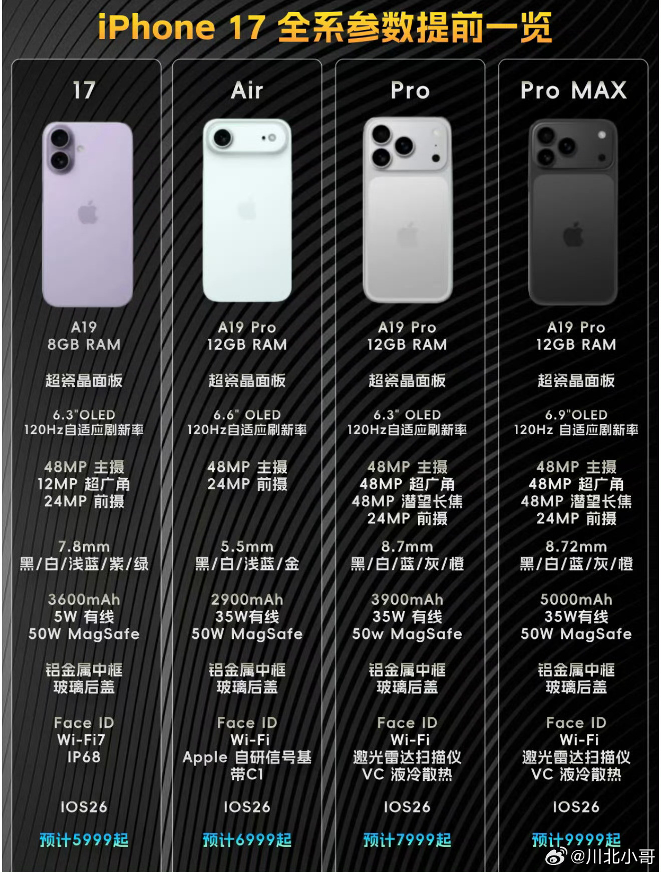 iPhone17高刷iPhone17高刷，号称史上最薄iPhone，苹果这回牙膏