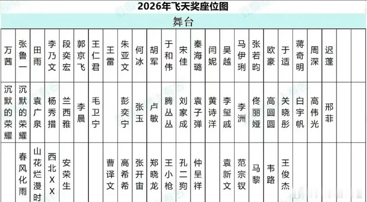 飞天奖座位图，以于和伟、宋佳为中心可以预测提名者都有谁飞天奖的座位​​​