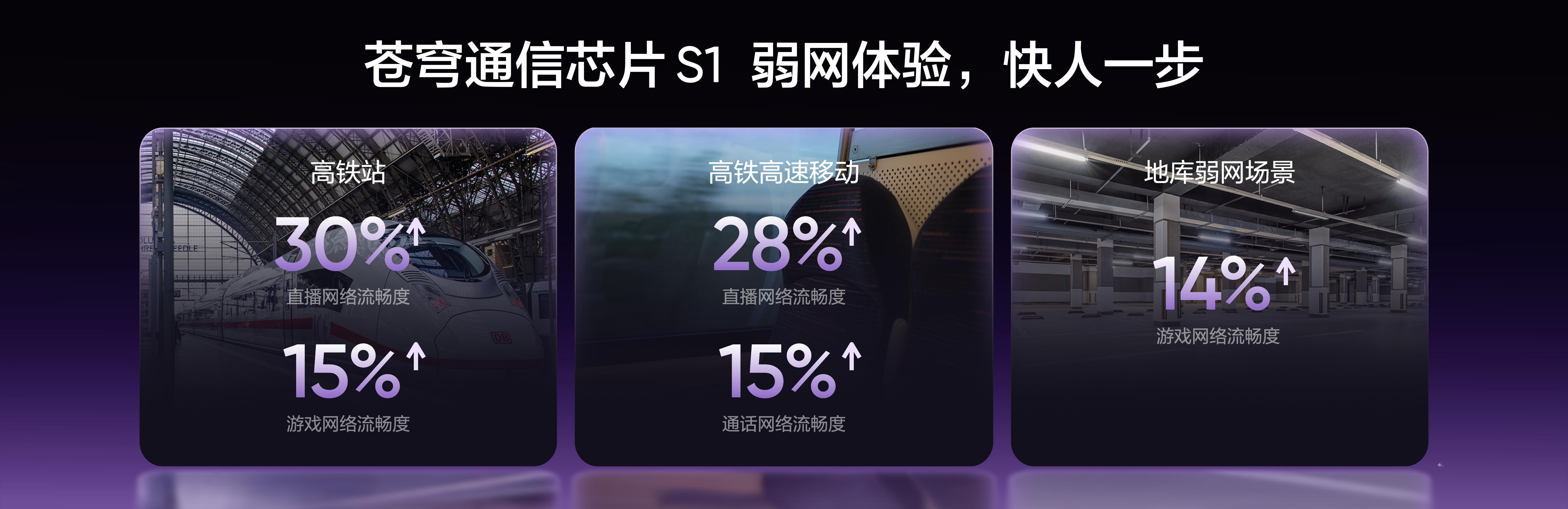 真我Neo8性能、通信和续航：搭载了第五代骁龙8处理器，3nm制程工艺，LPDD