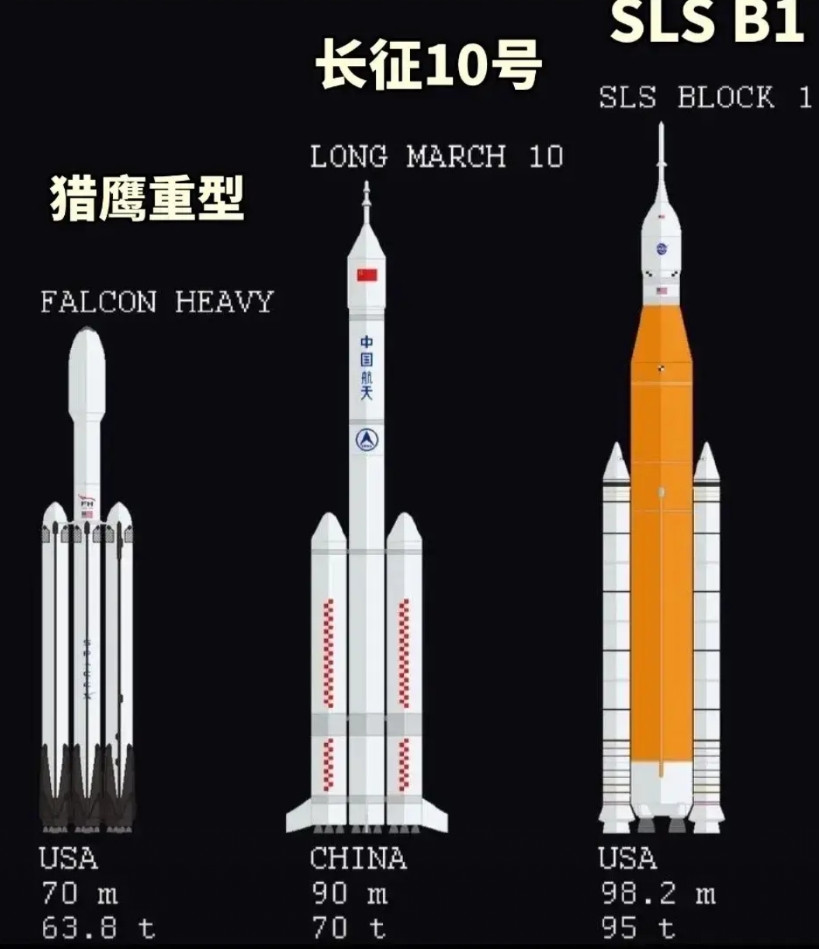 中国商业航天与美国商业航天差距很大，这是事实。很多人没搞清“中国航天”与“中国商