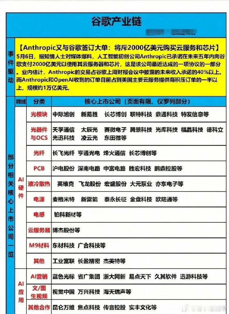 英伟达刚宣布：新一代Spectrum-X以太网交换机采用硅光+光电共封装（C