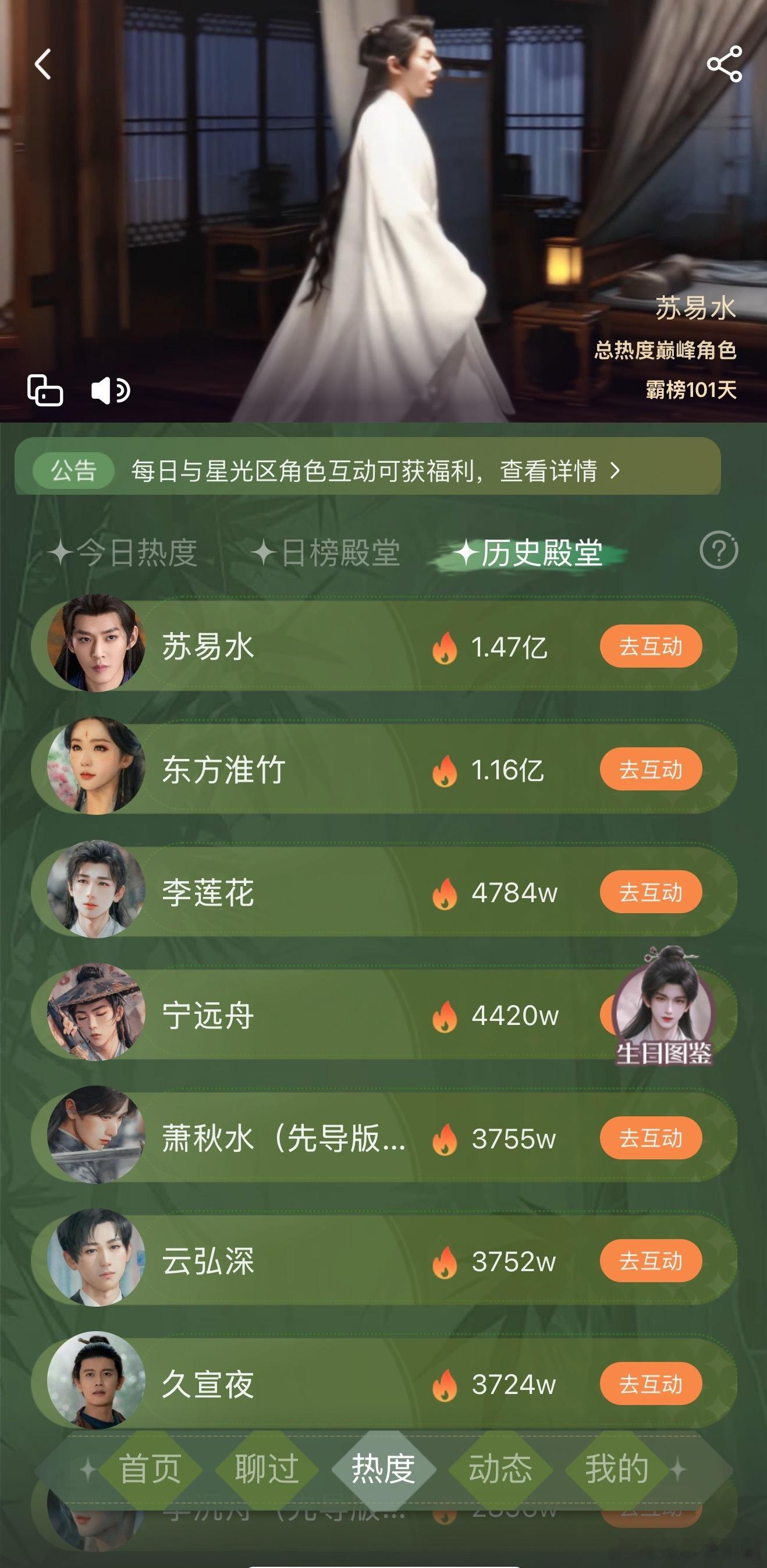 桃总热度角色巅峰榜唯二破亿的角色是邓为苏易水，刘诗诗淮水竹亭​​​
