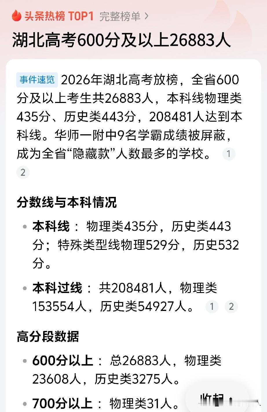 冲上热搜！厉害了！湖北师弟师妹们！[赞]加油吧！希望你们上了心目中的大学以后