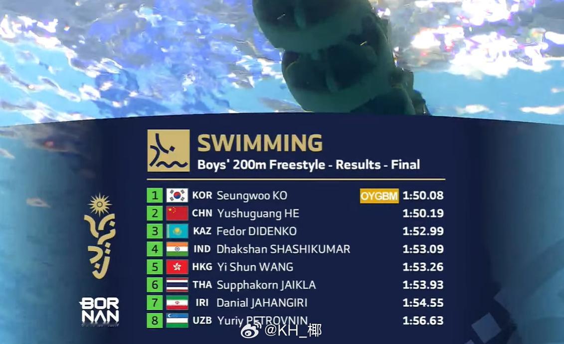 亚洲青年运动会男200自决赛何玉曙光1:50.19惜败差点能够拿到三金​​