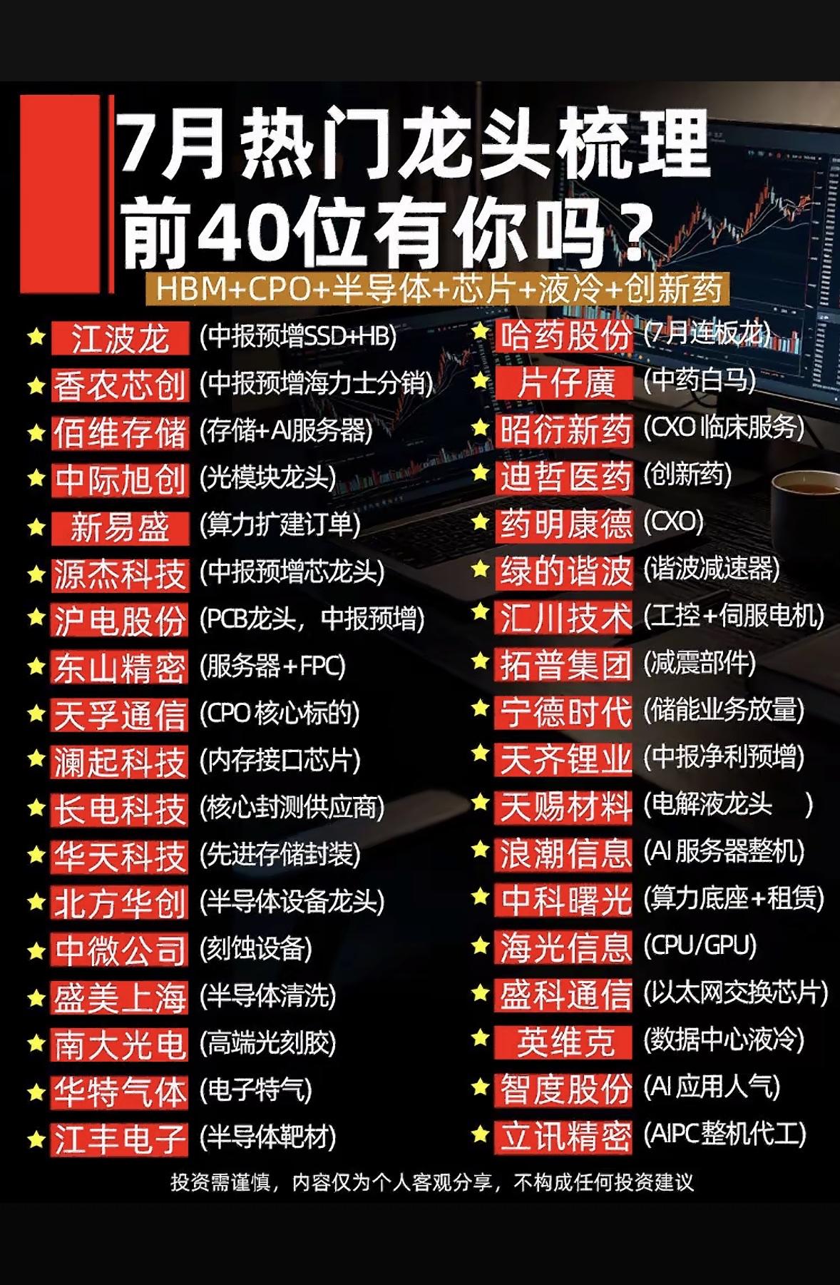 7月热门龙头梳理，前40位有你吗？7月热门龙头竞争那叫一个激烈！前40位里藏