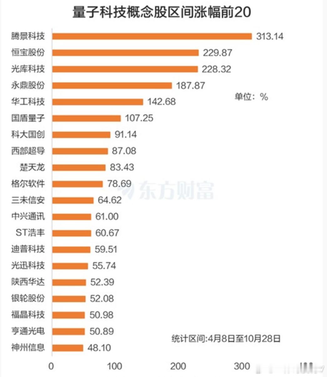 英伟达宣布，已为17家量子计算公司和9家科研实验室连接量子与GPU计算不久之前，