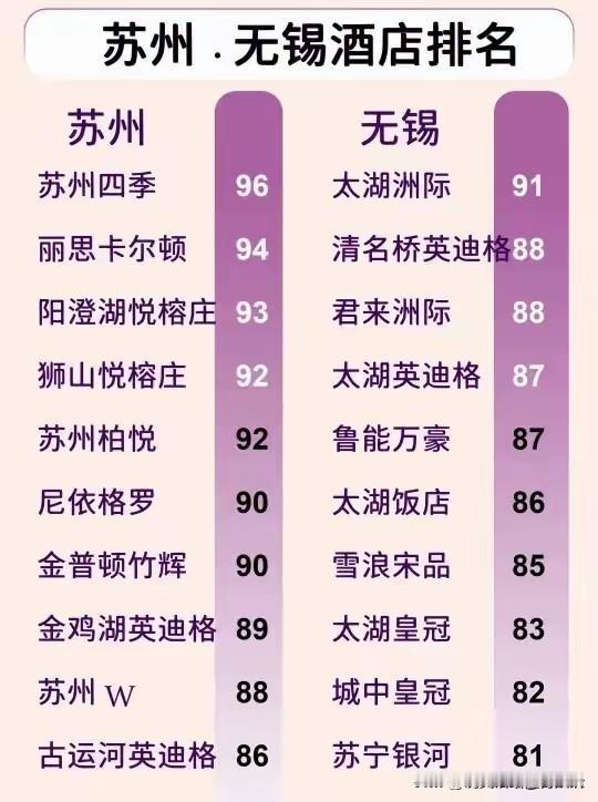 苏州是真的强啊，南京也许才能一战