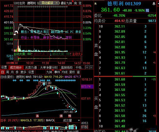 龙头不止跌难搞啊