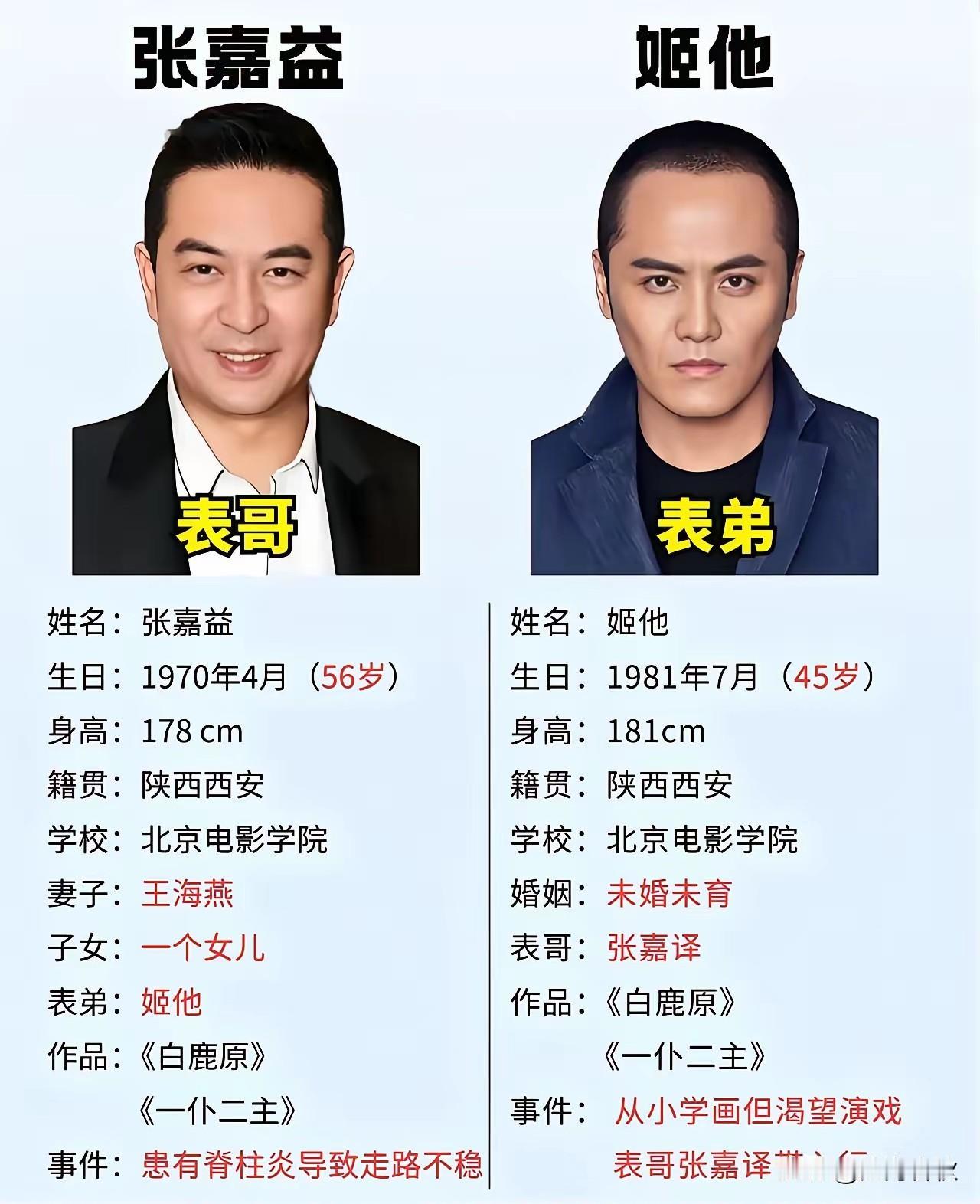这俩原来是表哥表弟的关系他俩在多部剧里同台飙戏这次的《主角》又是张嘉译主