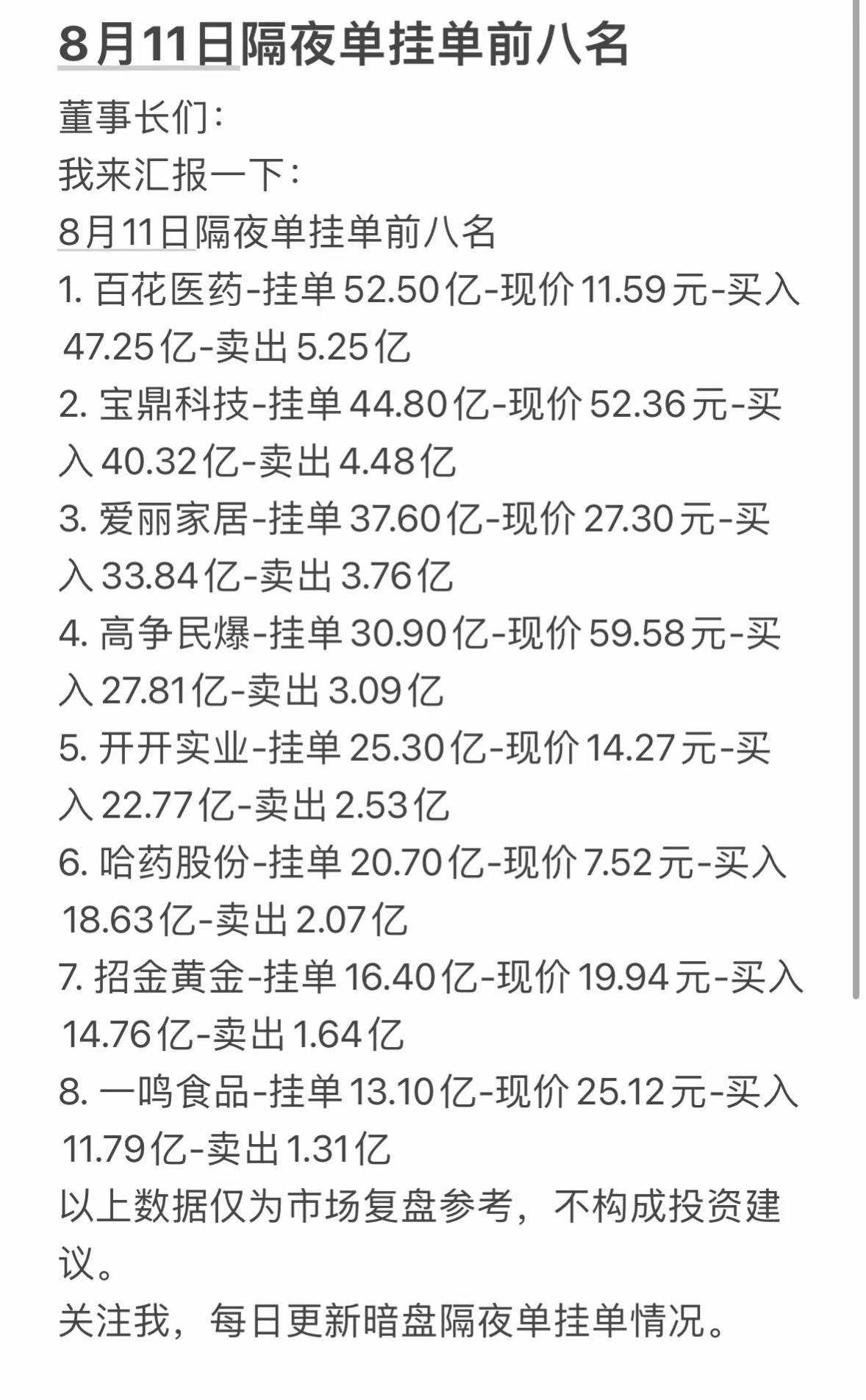 8月11日周二暗盘隔夜单前八名公司信息汇总。8月11日暗盘隔夜单前八名公司信