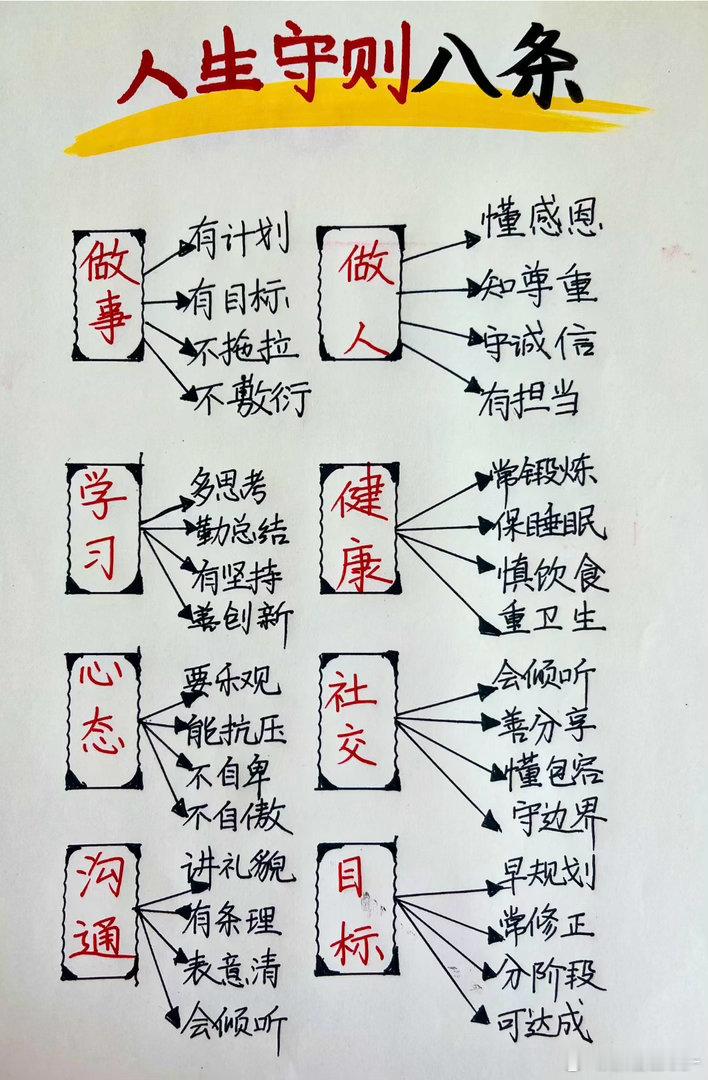 这不是鸡汤，是可以执行的生活清单。​​​