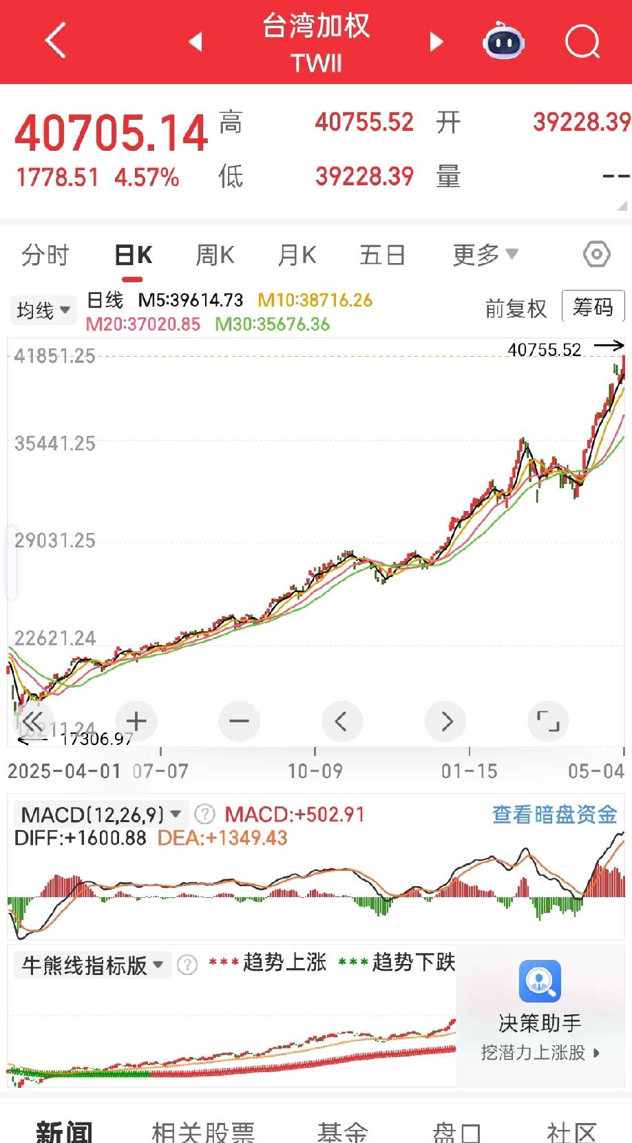 和兄弟一样，他过得好好的，不要去打扰他。只有等他窘迫的时候，拉他一把，才是时机。