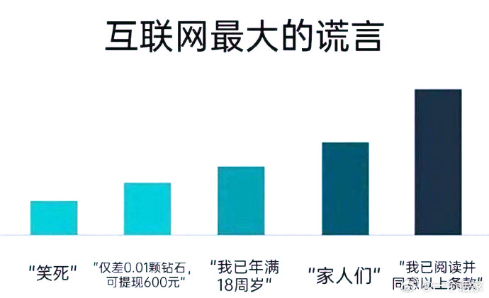 互联网最大的谎言