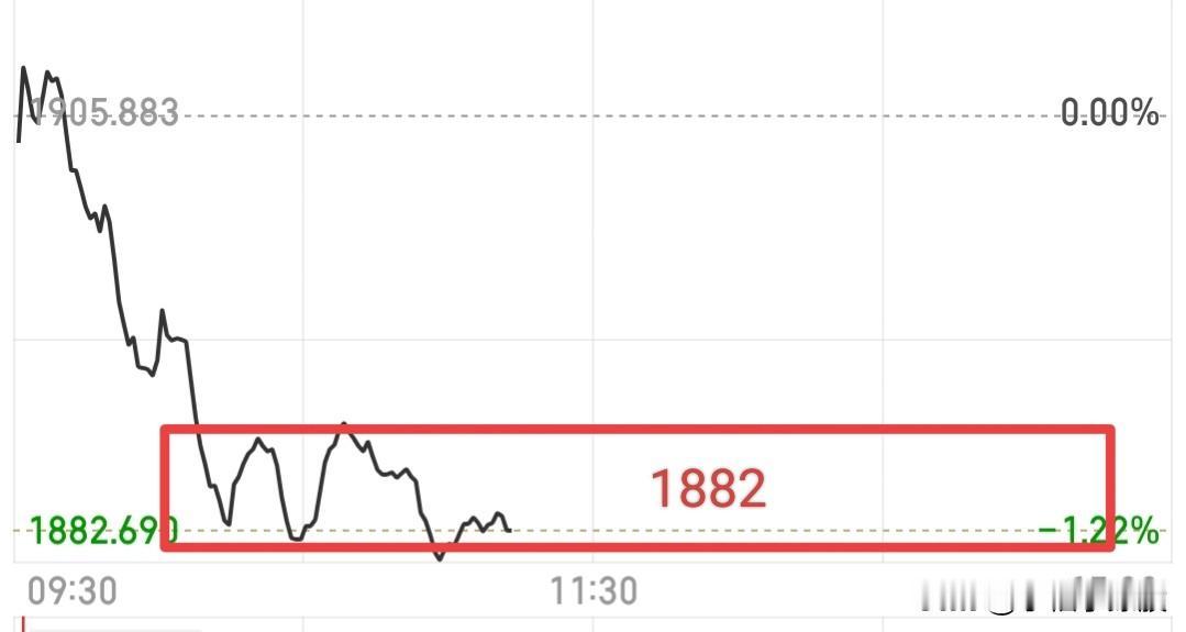 盘中尽量不去开，尤其是追高，一追基本挂掉！目前的成交量已经令人发指了，缩量太狠，