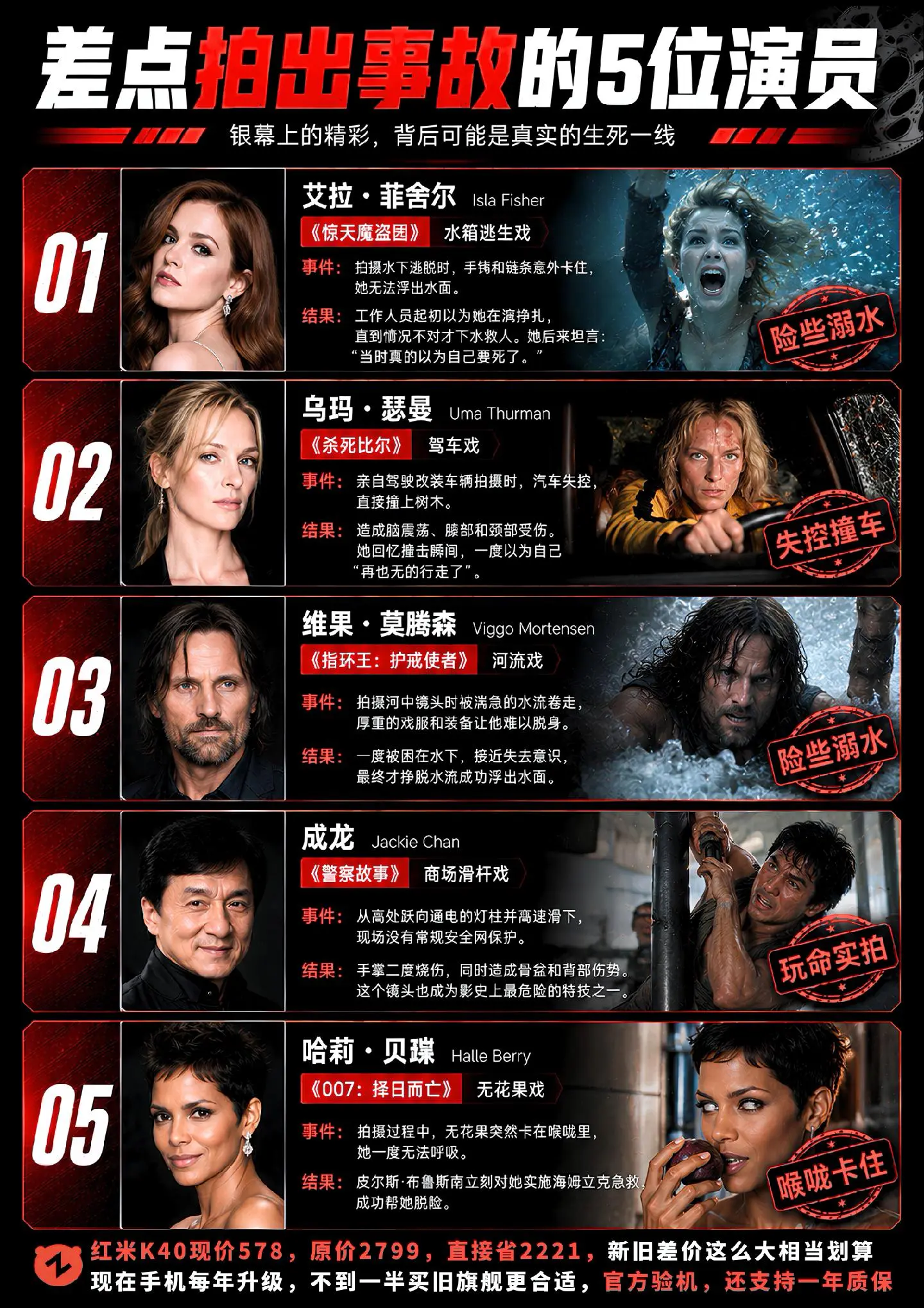 那些敬业起来不要命的演员！导演隔着屏幕吓出一身冷汗吧！