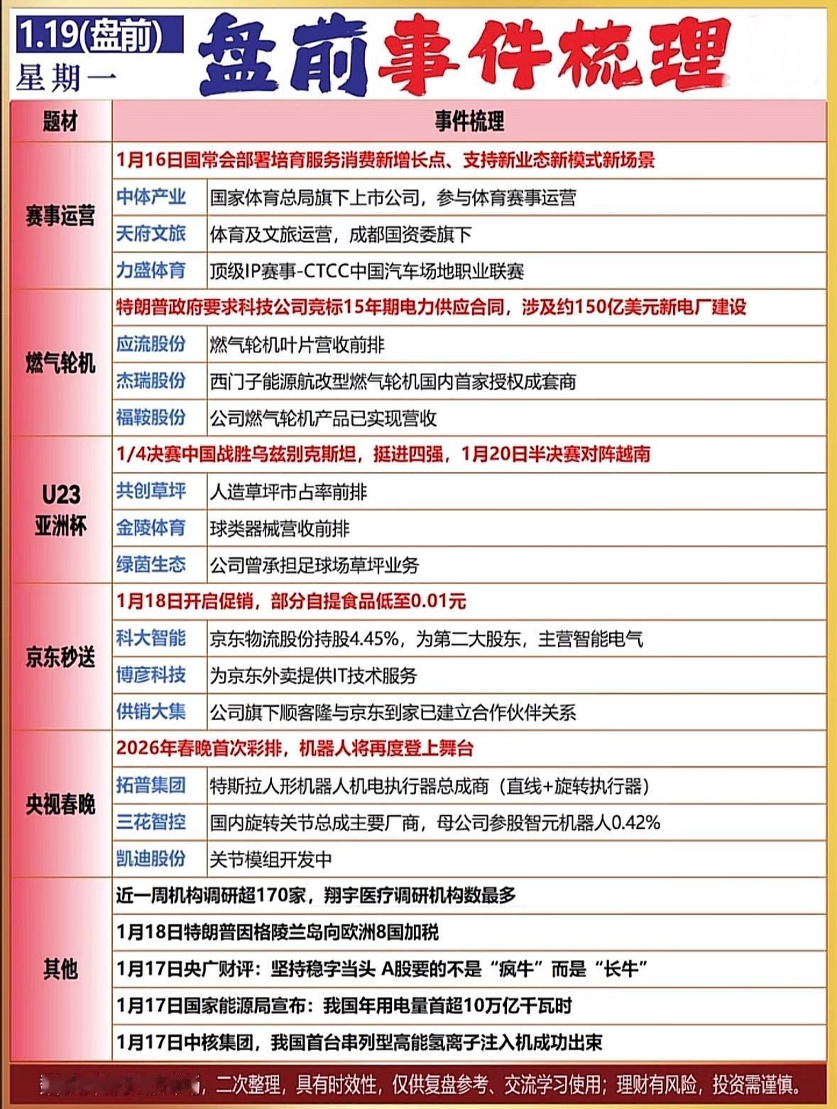 快速了解1月19日重要事件，把握市场动向！体育文旅赛事升温，燃气轮机技术突破